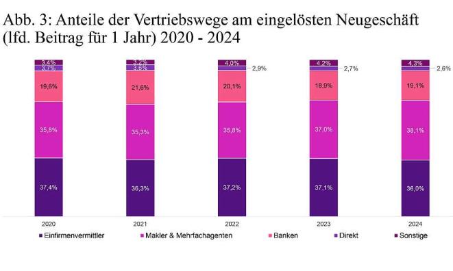 Laufender Beitrag (Bild: Wichert)
