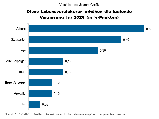 Erhöher (Bild: Wichert)