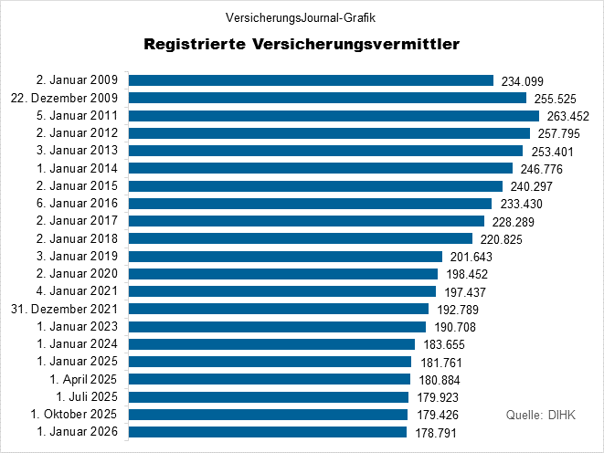 Entwicklung (Bild: Wichert)