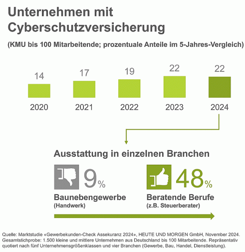 (Bild: Heute und Morgen)