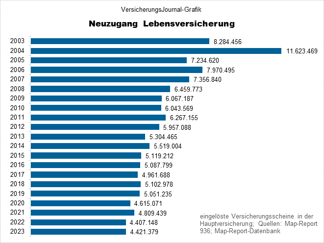 Entwicklung (Bild: Wichert)