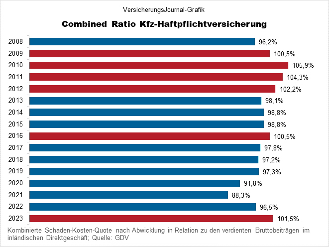 Entwicklung (Bild: Wichert)