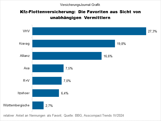 Ranking (Bild: Wichert)