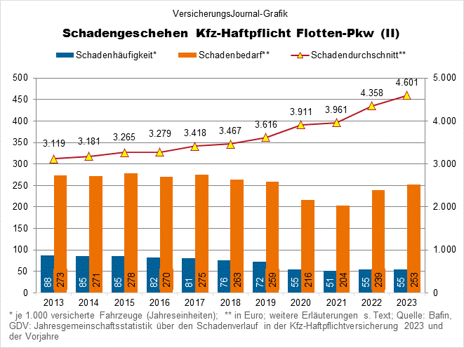 Schadengeschehen (Bild: Wichert)