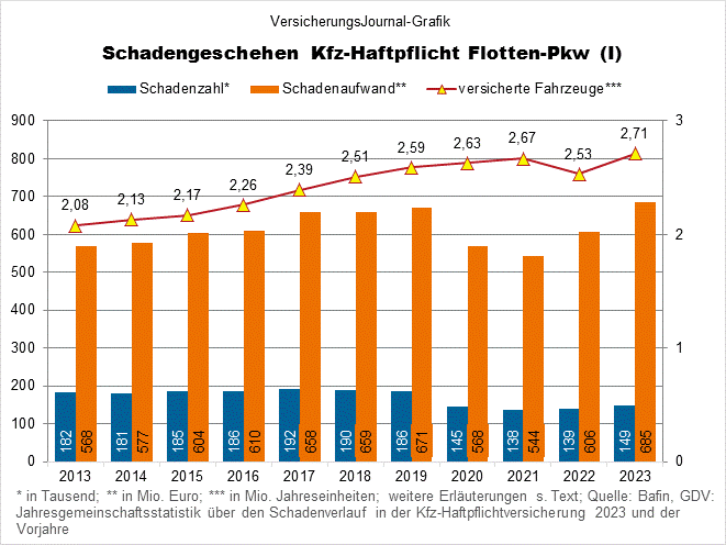 Schadengeschehen (Bild: Wichert)