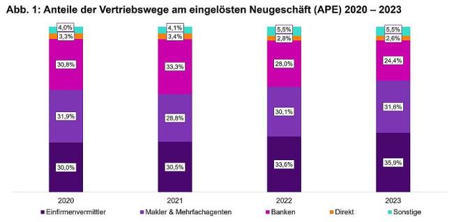 APE (Bild: WTW)