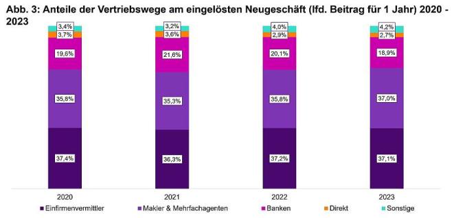 Laufende Beiträge (Bild: WTW)