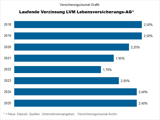 LVM (Bild: Wichert)