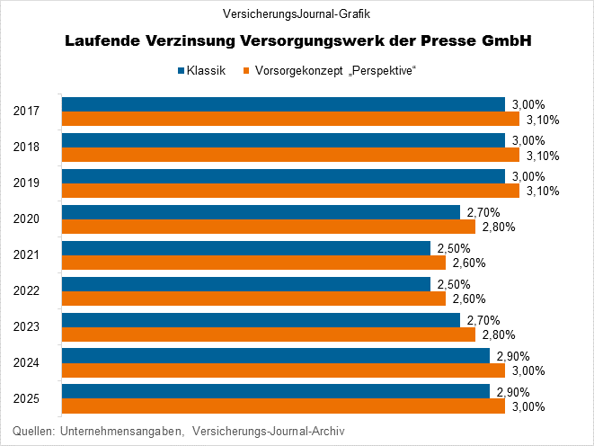 Presseversorgung (Bild: Wichert)