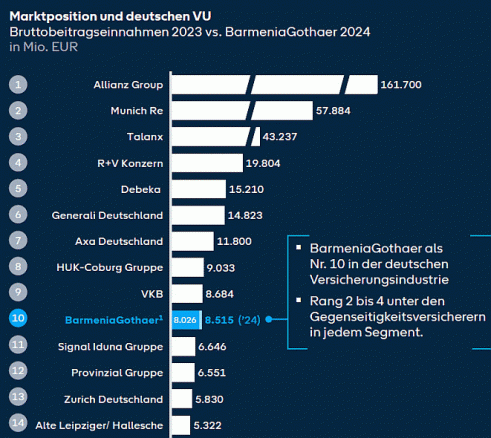 Stand 12/2024, inklusive Prisma Life (Bild: Barmeniagothaer)
