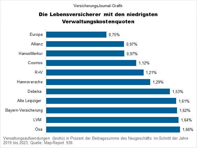 Niedrige Quoten (Bild: Wichert)