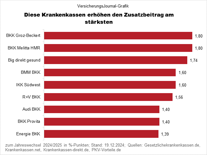 Erhöher (Bild: Wichert)