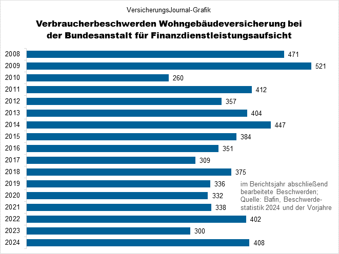 Entwicklung (Bild: Wichert)