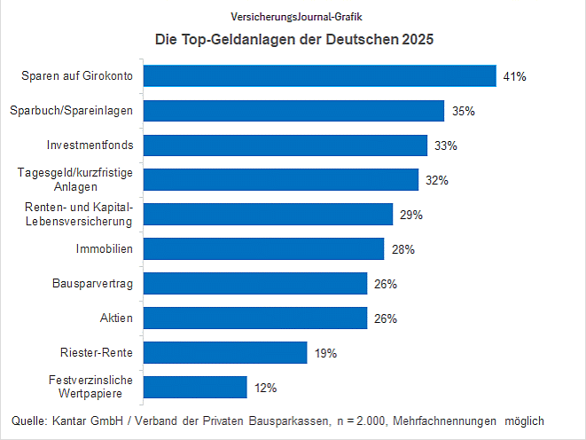Ranking (Bild: Wenig)