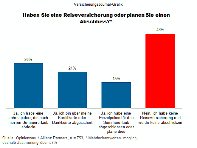 Umfrageergebnis (Bild: Wenig)