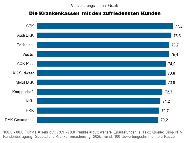 Rangliste (Bild: Wichert)