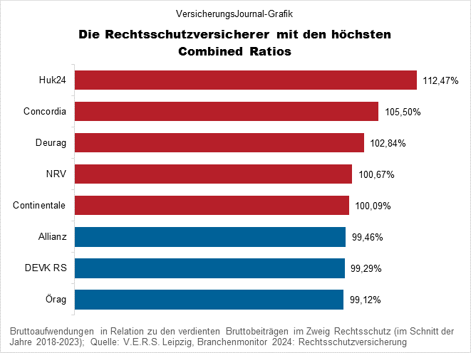 CR hoch (Bild: Wichert)