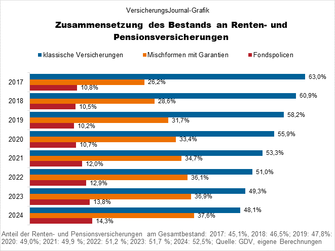 Bestand Varianten (Bild: Wichert)