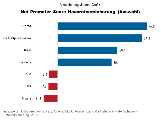 Ranking (Bild: Wichert)