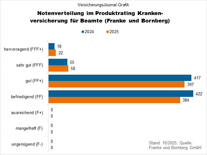 Notenspiegel (Bild: Wichert)